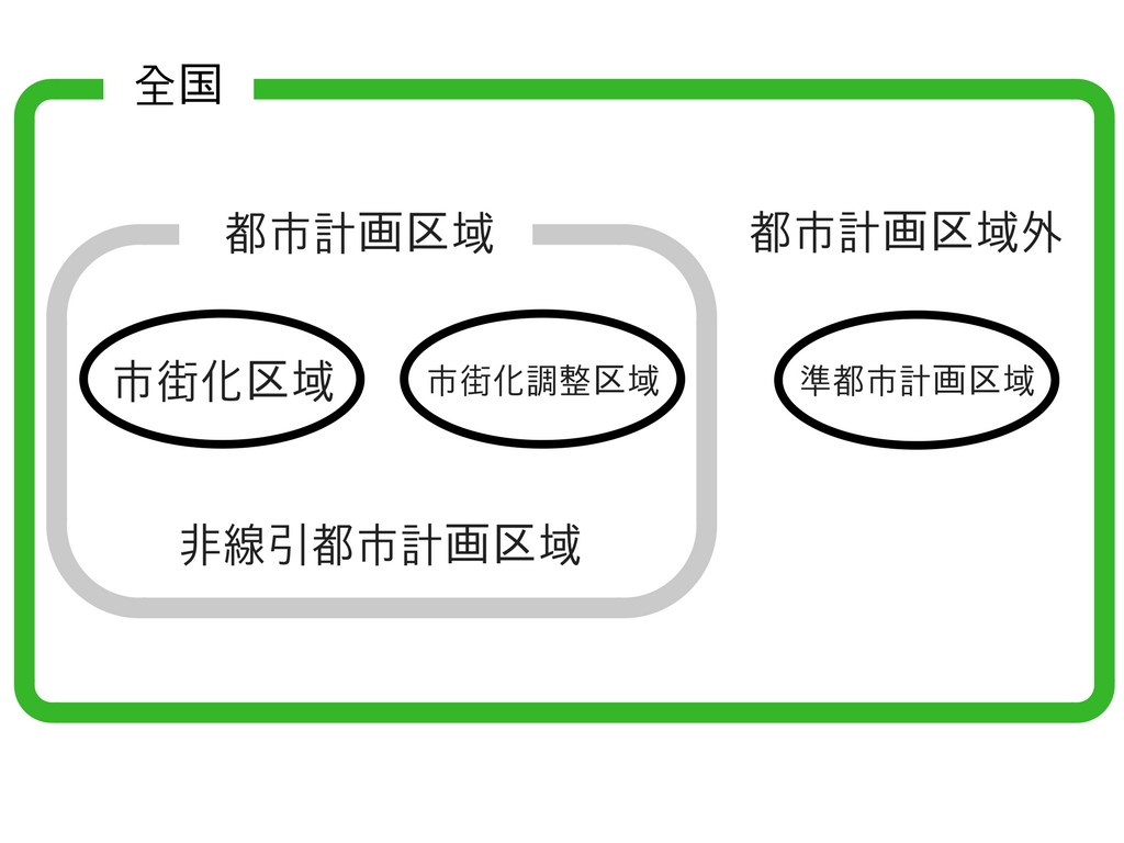 ”全国”/